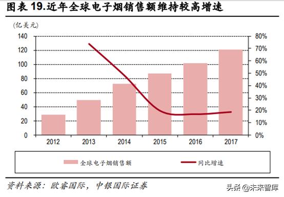 未来我国草业发展前景如何,新型烟草趋势分析