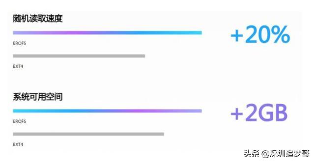 华为emui10.0有什么特色,华为emui10.1.0版本功能