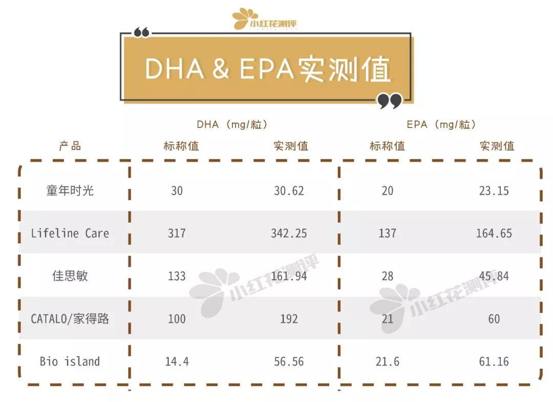 宝宝鱼油dha测评,儿童鱼油测评红黑榜
