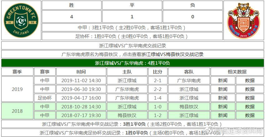 浙江绿城中甲2021赛程一览表,中甲第28轮绿城对延边
