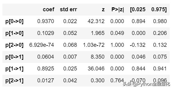 基于Markov区制转换模型的股票波动分析