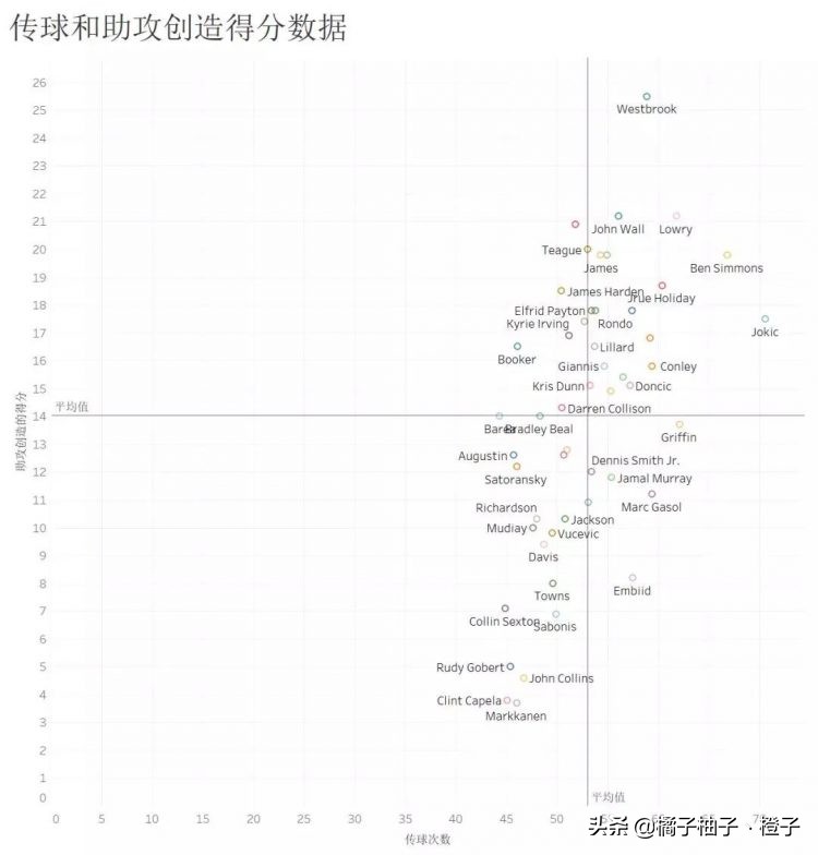 新赛季谁是制霸油漆区的霸主,成为掀翻小球时代联盟第一中锋?