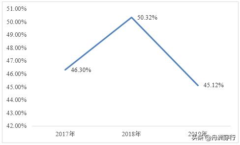 中国氢能股票第一名,氢能第一股亿华通闯关科创板