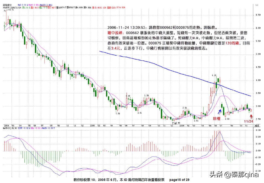 教你炒股票博客原文,炒股天才教你炒股票