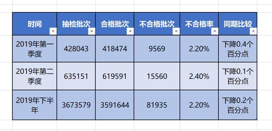 食品不合格怎么办,食品卫生不合格的赔偿标准