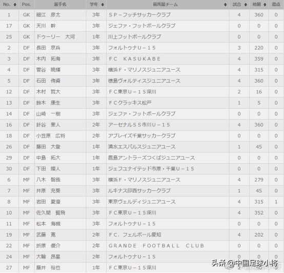 日本青少年足球培训,日本青少年足球训练视频