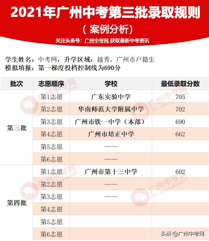 广州中考录取第三批规则,2020年中考广州第四批录取分数线