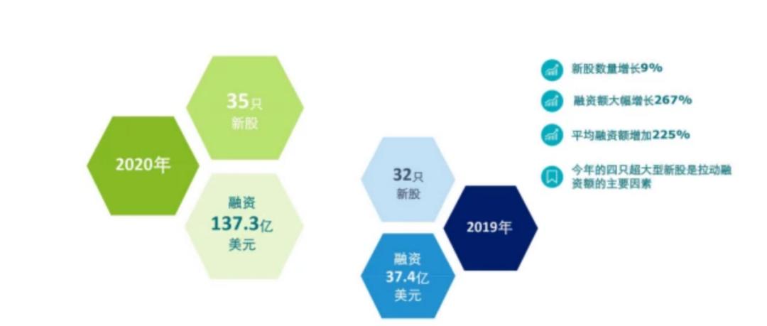 西安天美生物纳斯达克收益怎么样,西安天美生物纳斯达克上市