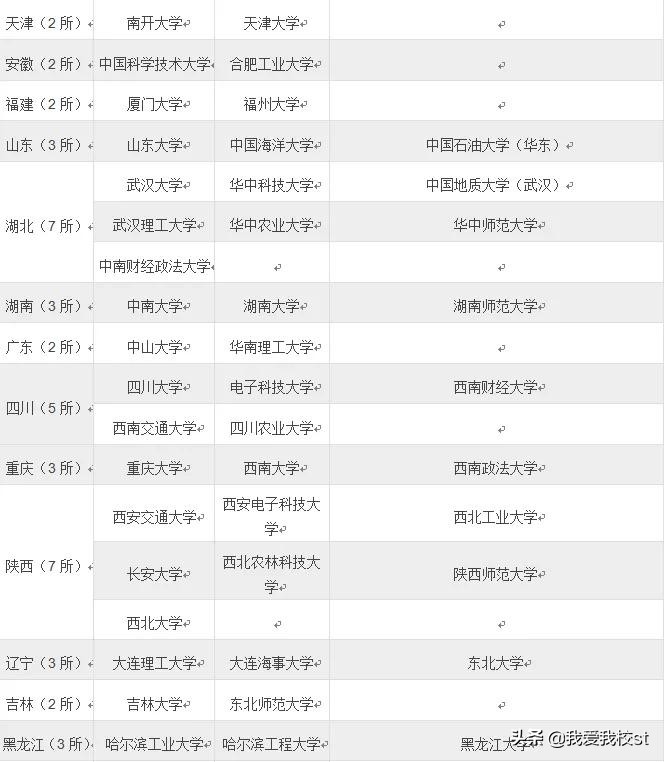 青岛自主招生考什么科目,自主招生是什么意思是单招吗