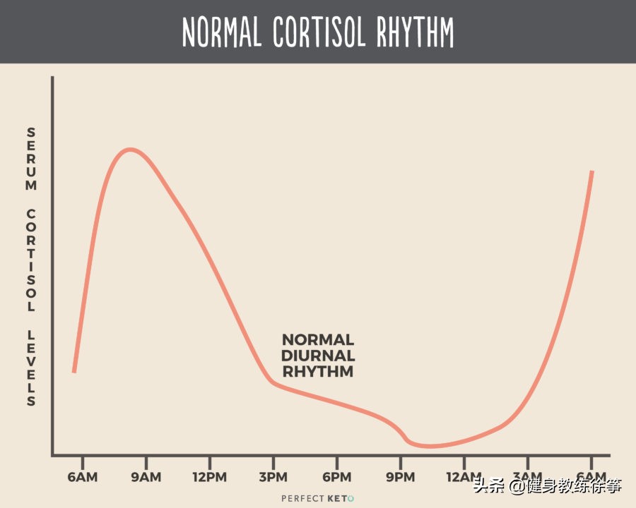 怎么缓解皮质醇,缓解激素的药