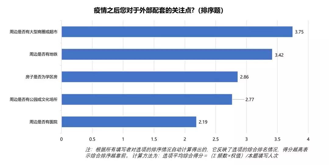 疫情过后客户买房提出的问题,疫情过后购房客户的需求特征