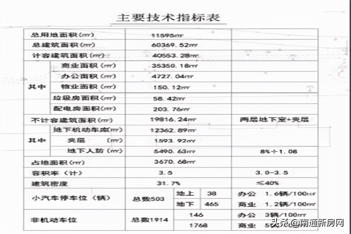 通州新东站片区规划,南通通州南山湖公园规划