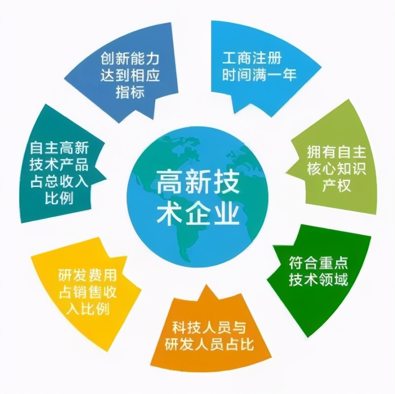 泰华集团,泰华集团好吗