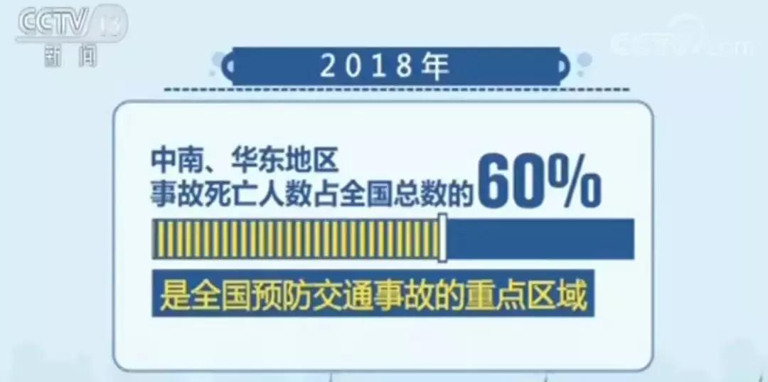 过年回家出现的安全事故,过年回家路上需要警惕