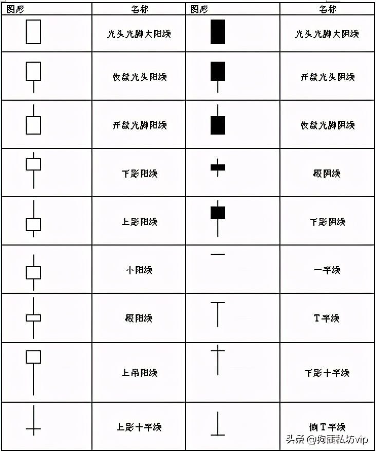 从零开始学k线炒股在线阅读,从零开始学炒股k线