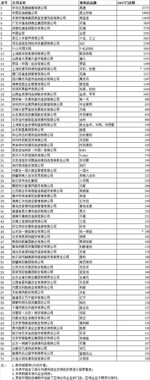 喜士多和美宜佳的区别,美宜佳开业计划