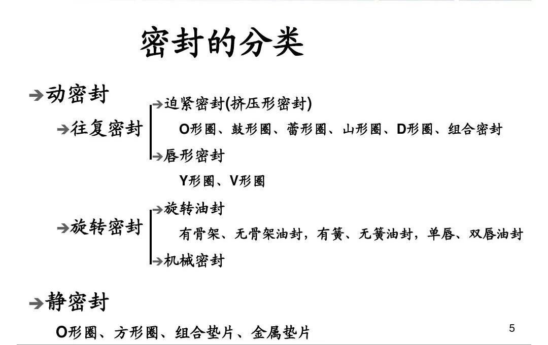 o型密封圈密封结构,机械o型密封圈