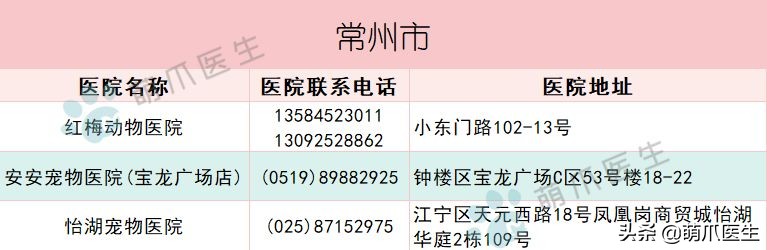 求良心靠谱的宠物医院,真正平民的宠物医院
