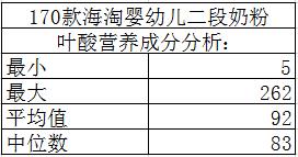 1-2岁的宝宝吃的叶酸,过量服用叶酸对宝宝智力有影响吗