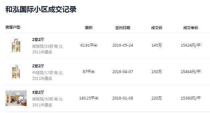 踩盘笔记之星耀,踩盘日记广州