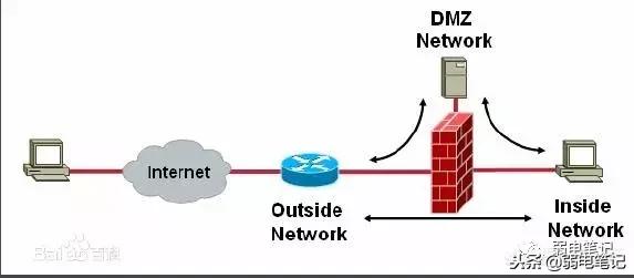 路由器防火墙交换机之间如何连接,防火墙与路由器和交换机的区别