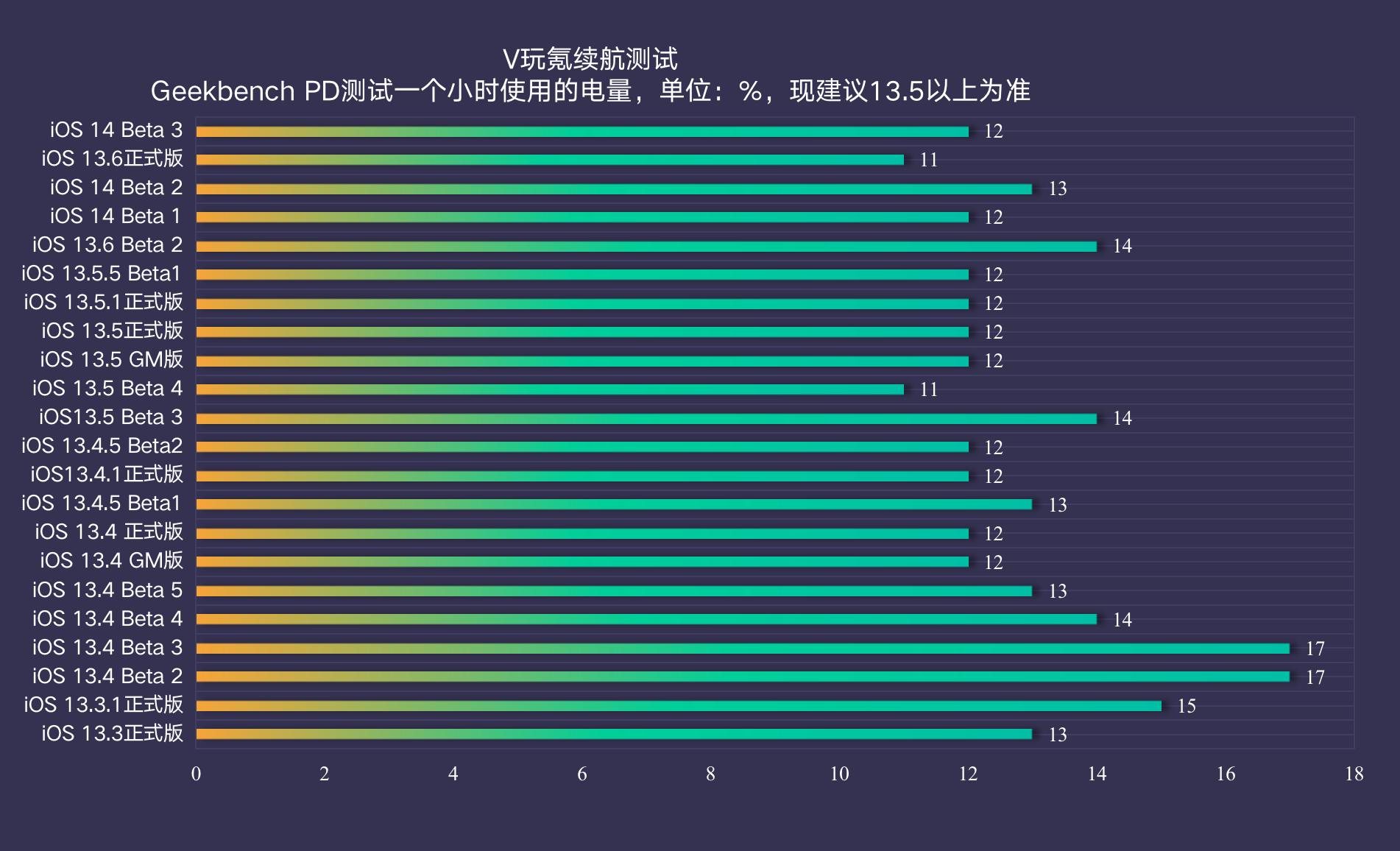 ios14.3beta3取消3dtouch,ios14beta33dtouch