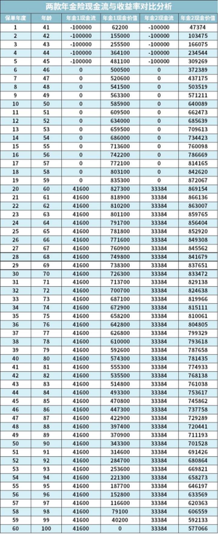理财险的套路有哪些,理财险要注意哪些事项