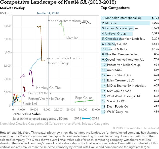 雀巢品牌延伸案例,雀巢企业理念简介