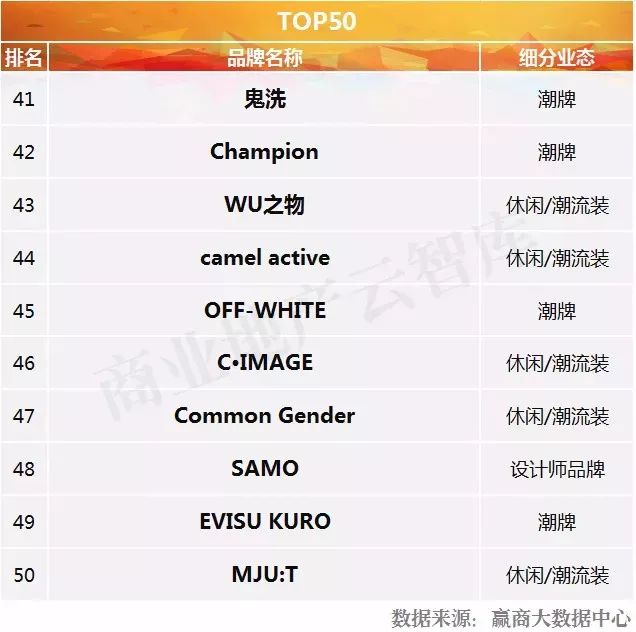 男装最受欢迎的世界品牌排行,tommyhilfiger男装中文品牌