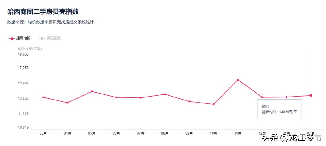 哈西板块,哈西板块未来发展