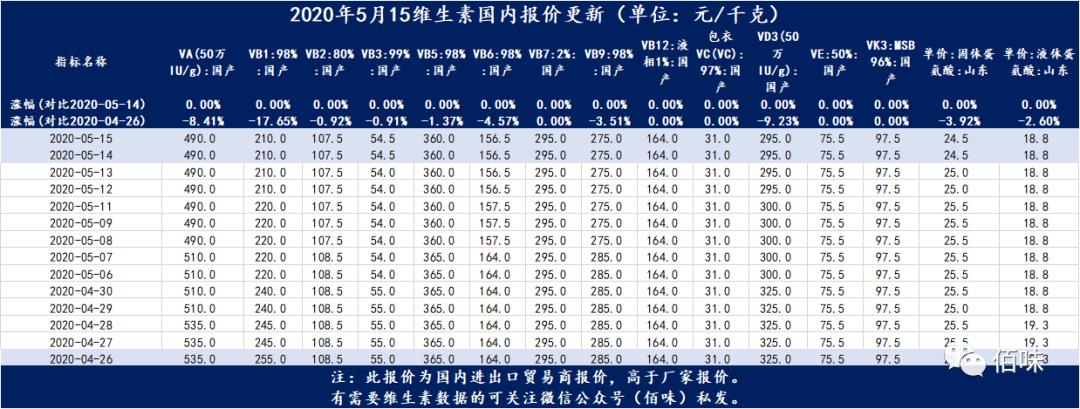辅酶q10的功能主治,诺惠辅酶q10价格表