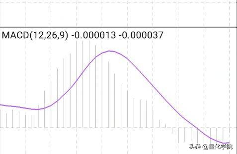 怎么在手机mt4里添加macd双线指标,mt4软件中如何设置双线macd指标