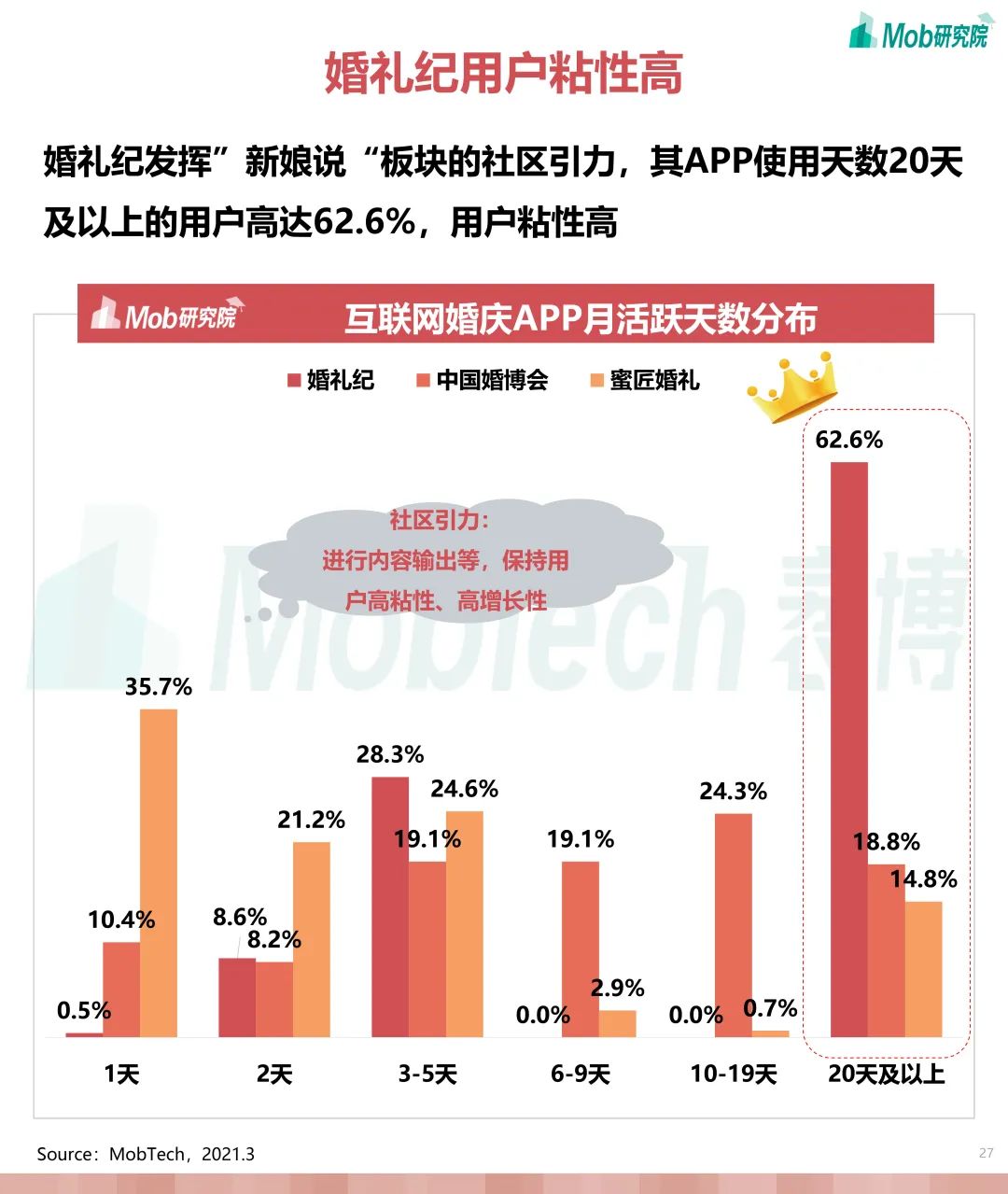 婚庆产业研究,互联网婚恋交友行业报告