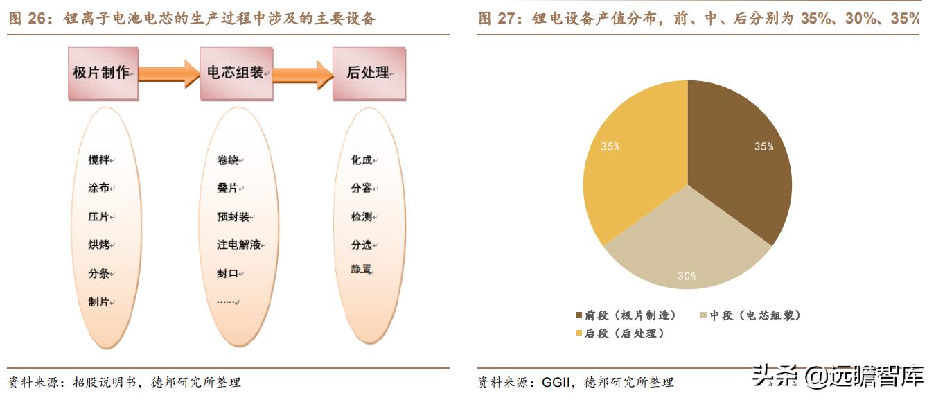 利元亨：专注智能制造，国内锂电池制造装备行业的领先者