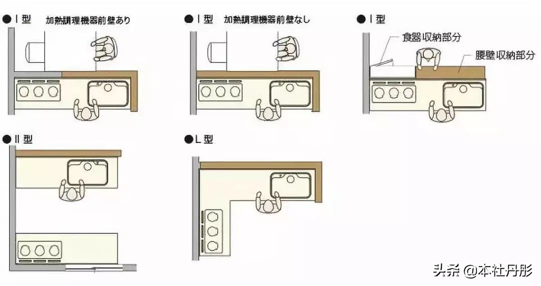 客厅家具尺寸布局,家具尺寸及布局图解