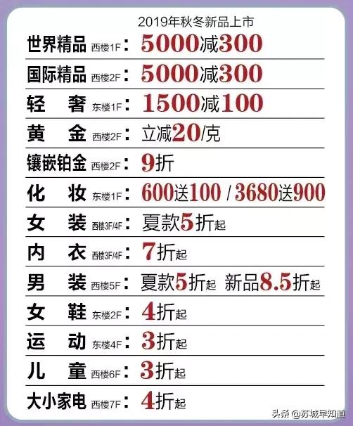 全场夏季新品7.5折起,全场夏装5折起