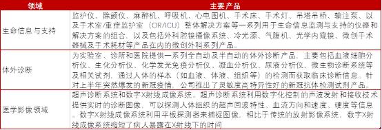 2023年达到500亿的“化学发光”赛道，都有哪些国产玩家？