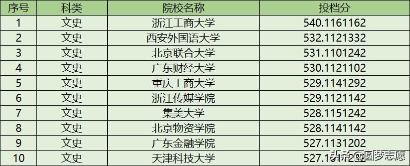 黑龙江高中生可以参加春季高考吗,黑龙江普通高中生可以参加高考吗