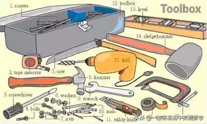 34张图教你记住英语中所有生活用词！