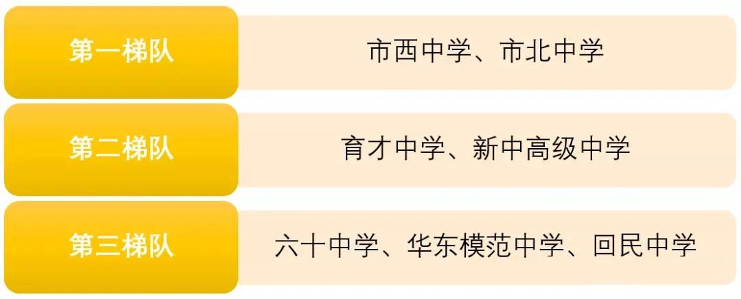 全国小初教育资源排名,上海各区初级小学排名