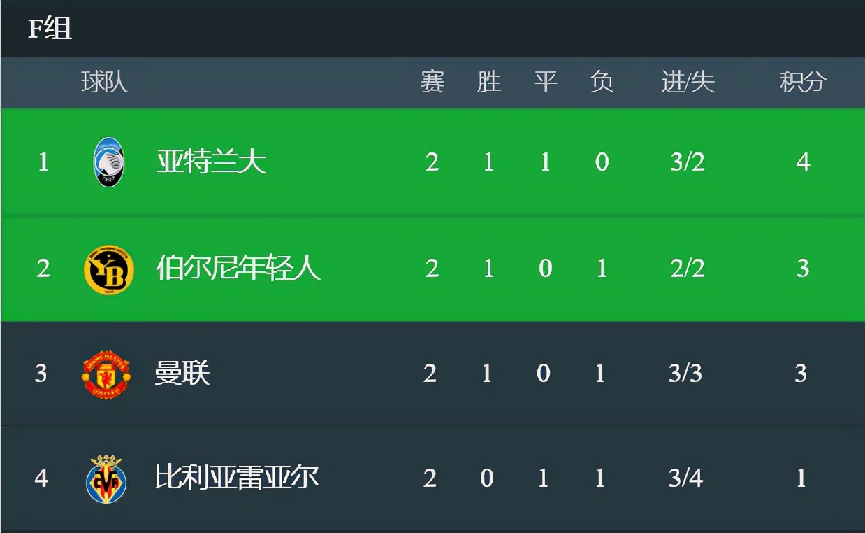 新赛季欧冠第一轮,欧冠小组赛赛程出炉