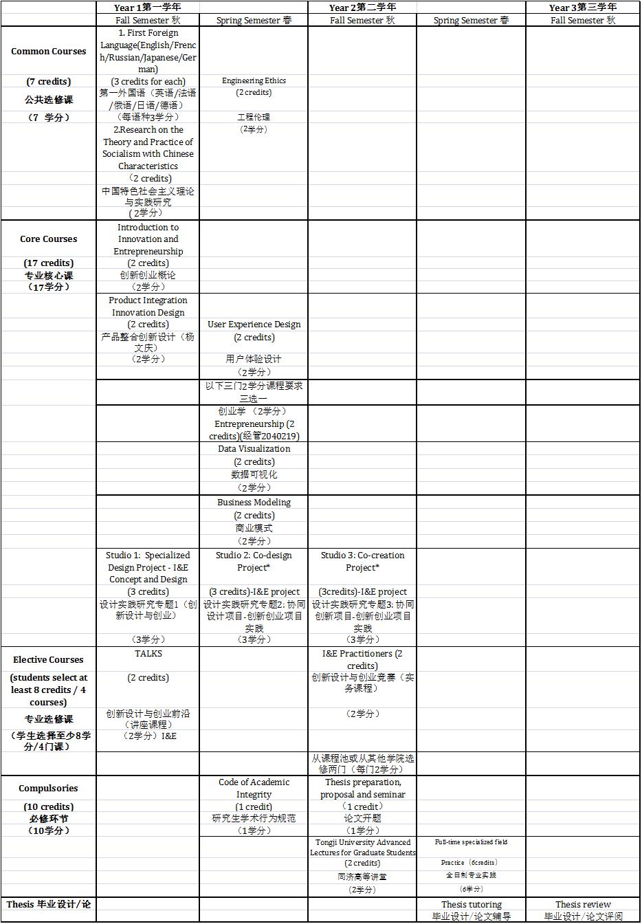 竞赛保研和成绩保研,学科竞赛保研加分对应绩点
