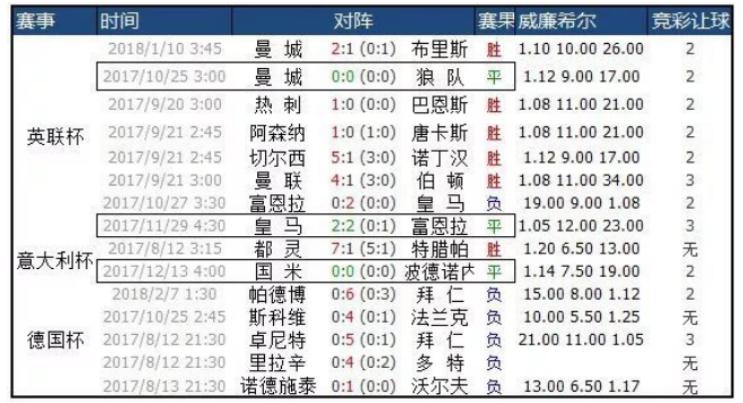 竞彩稳赢的绝招进球数,竞彩比较稳的玩法推荐