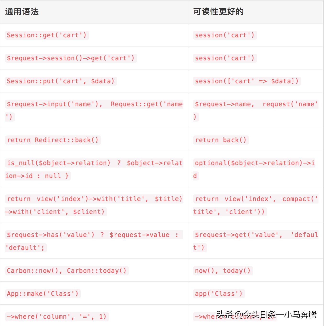 如何写一套完整的代码,举个例子的例怎么写