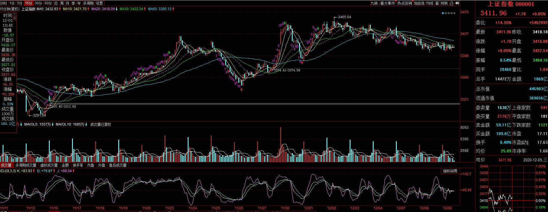 a股开盘5分钟,a股开盘有什么表现
