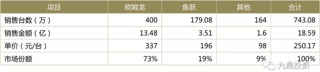 家用医疗器械行业现状及发展趋势,医疗器械软件研究报告