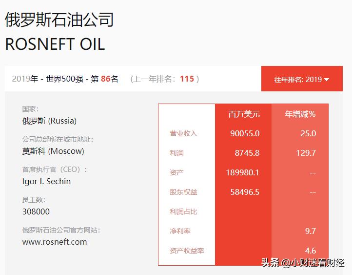 想抄底就要有接盘的觉悟,抄底国际原油还是北美原油