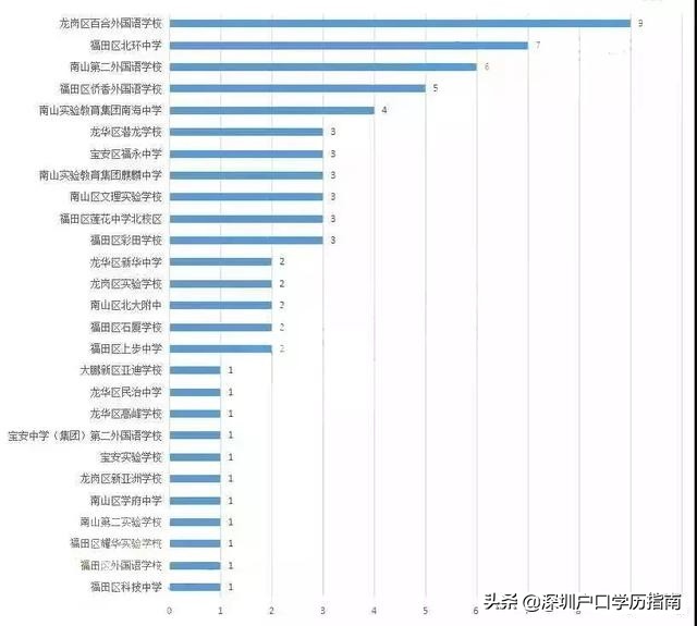 深圳承翰实验学校排名第几,深圳实验学校跟深圳中学哪个更牛