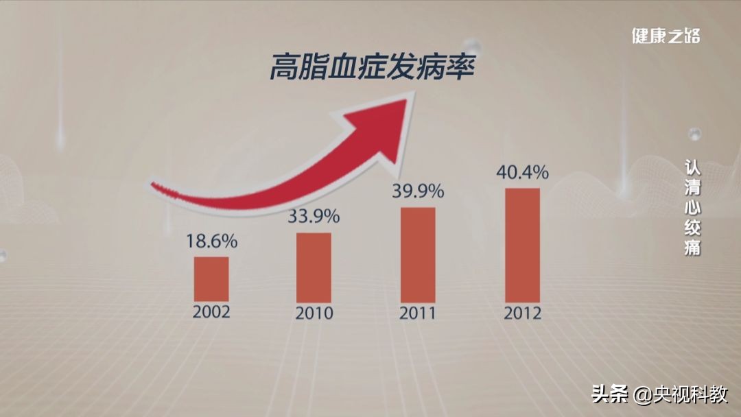 牙痛颈肩痛胳膊疼是咋回事,心绞痛引起左侧牙痛还是右侧牙痛