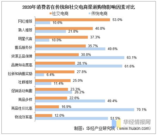 微商会一直发展下去吗,微商未来发展趋势和前景
